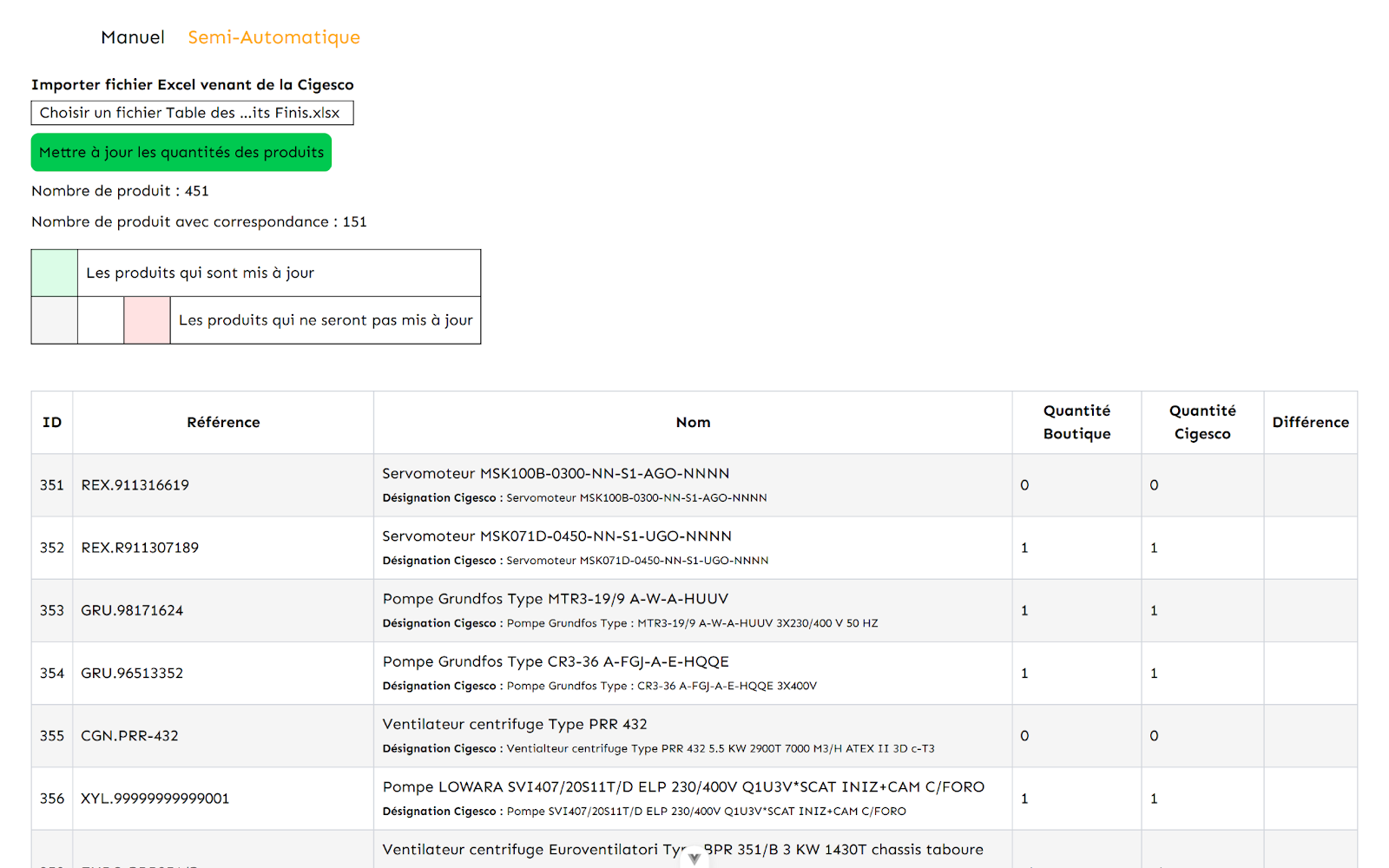 Image du projet Projet mise à jour stock